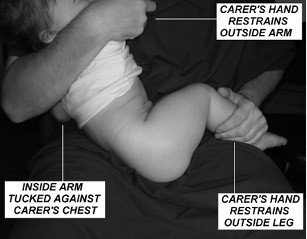 Position for infants Position for infants